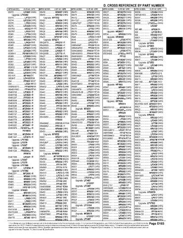 Spare parts and filters cross references