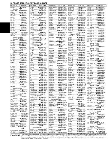 Spare parts and filters cross references