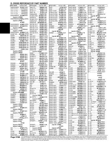 Spare parts and filters cross references