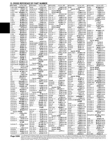 Spare parts and filters cross references