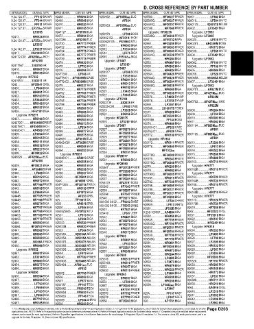 Spare parts and filters cross references