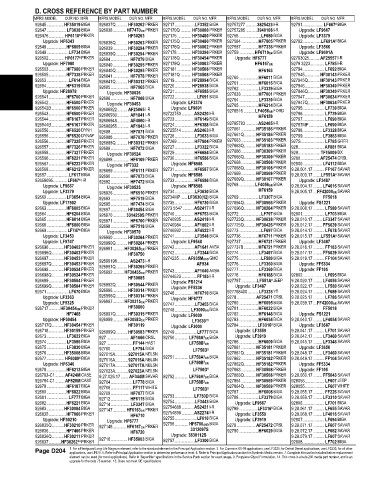 Spare parts and filters cross references