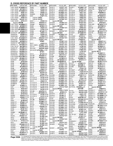 Spare parts and filters cross references