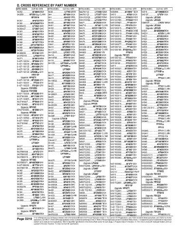 Spare parts and filters cross references