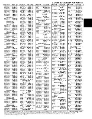 Spare parts and filters cross references