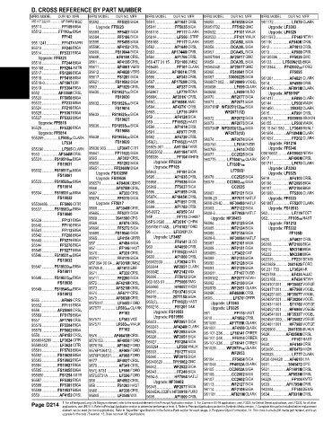 Spare parts and filters cross references