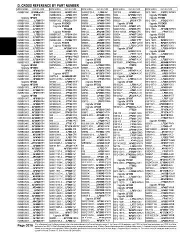 Spare parts and filters cross references