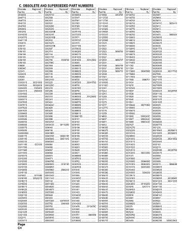 Spare parts and filters cross references