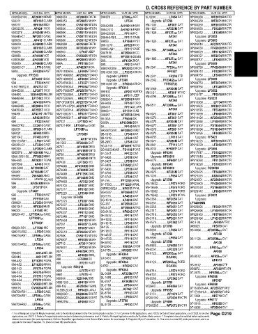 Spare parts and filters cross references