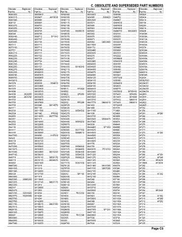 Spare parts and filters cross references