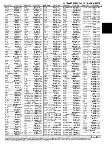 Spare parts and filters cross references