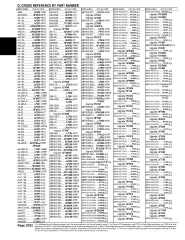 Spare parts and filters cross references