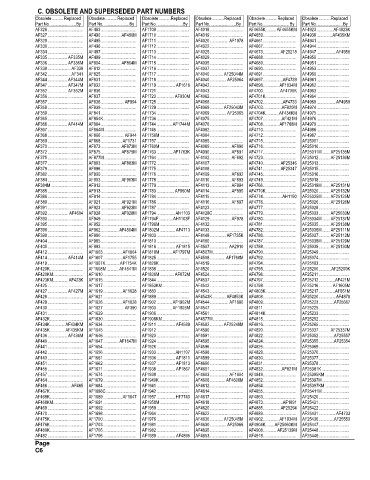 Spare parts and filters cross references