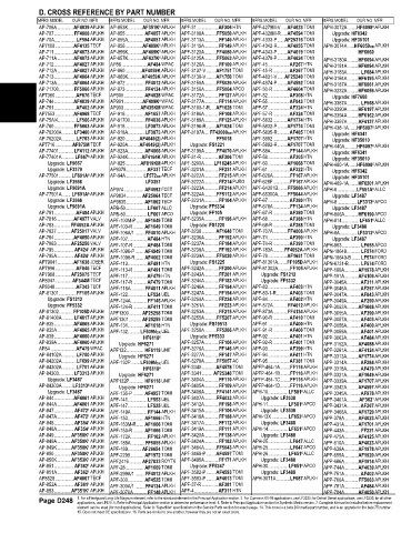 Spare parts and filters cross references