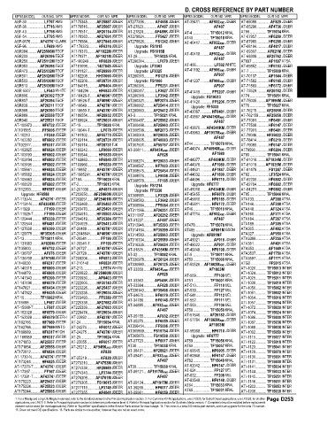 Spare parts and filters cross references