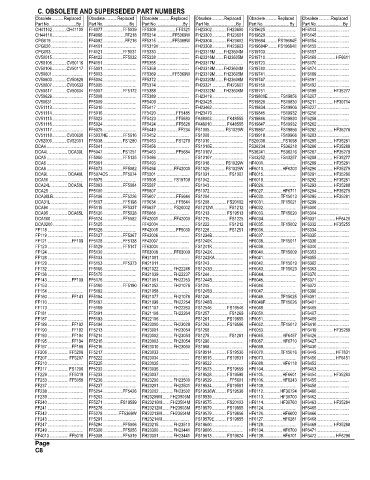 Spare parts and filters cross references