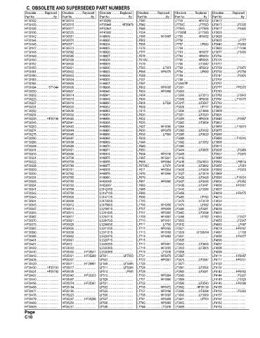 Spare parts and filters cross references