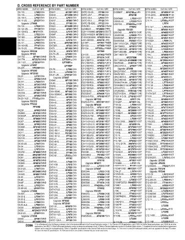 Spare parts and filters cross references