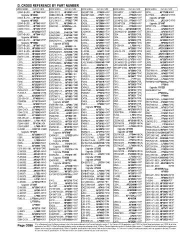 Spare parts and filters cross references