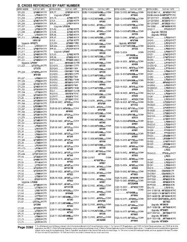 Spare parts and filters cross references