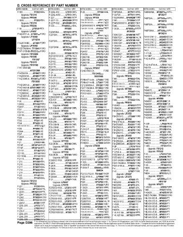 Spare parts and filters cross references