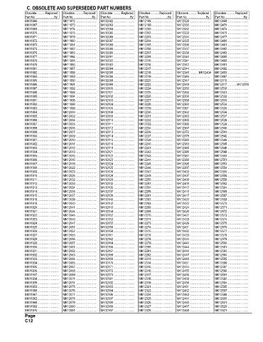 Spare parts and filters cross references