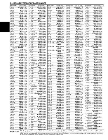 Spare parts and filters cross references