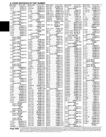 Spare parts and filters cross references