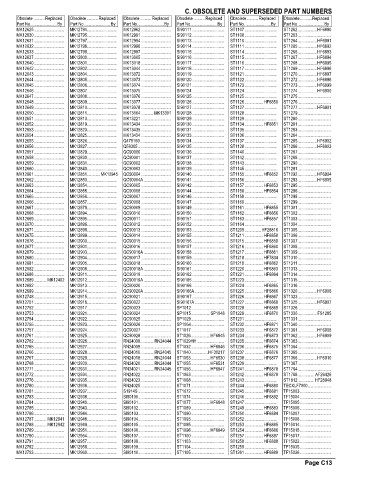 Spare parts and filters cross references