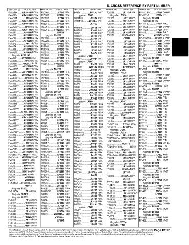 Spare parts and filters cross references