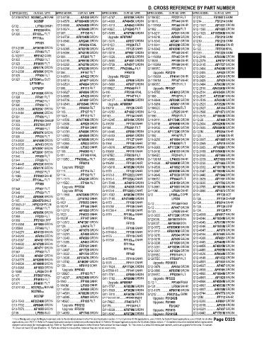 Spare parts and filters cross references