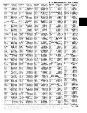 Spare parts and filters cross references