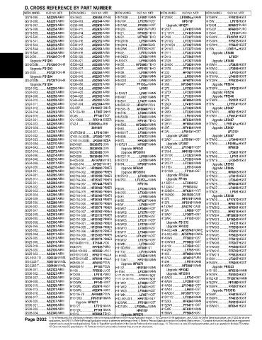 Spare parts and filters cross references