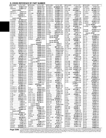 Spare parts and filters cross references