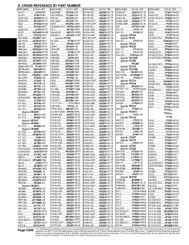 Spare parts and filters cross references