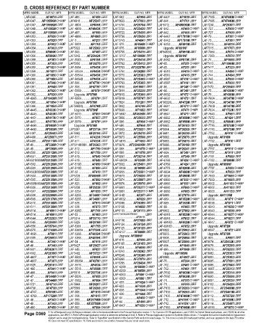 Spare parts and filters cross references