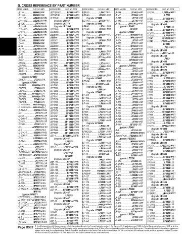 Spare parts and filters cross references