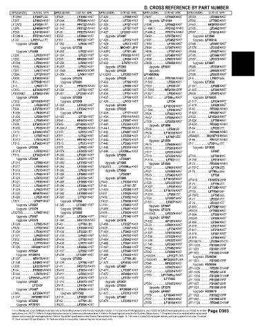 Spare parts and filters cross references