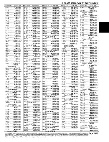 Spare parts and filters cross references