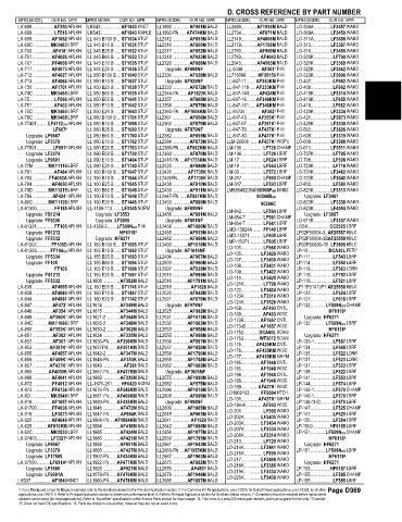 Spare parts and filters cross references