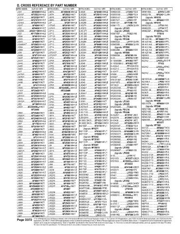 Spare parts and filters cross references