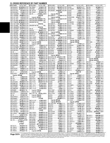 Spare parts and filters cross references