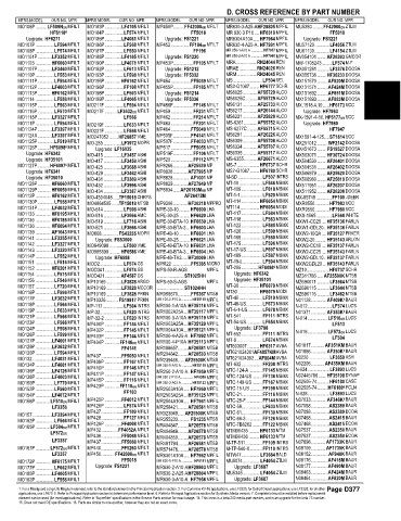 Spare parts and filters cross references