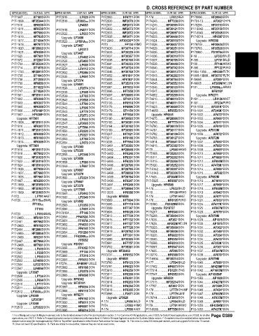 Spare parts and filters cross references