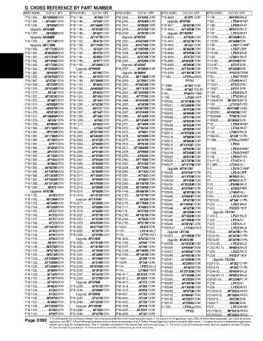 Spare parts and filters cross references