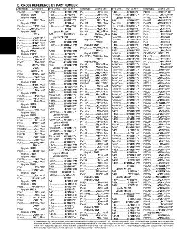 Spare parts and filters cross references