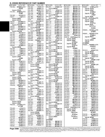 Spare parts and filters cross references