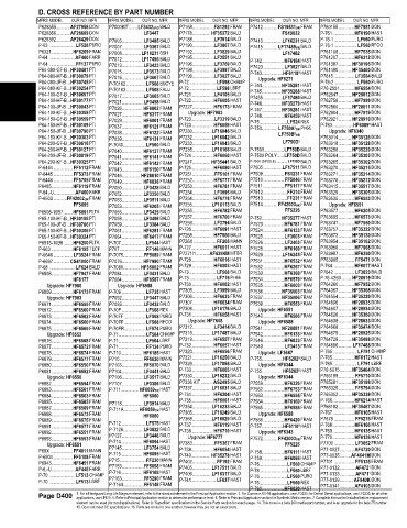 Spare parts and filters cross references