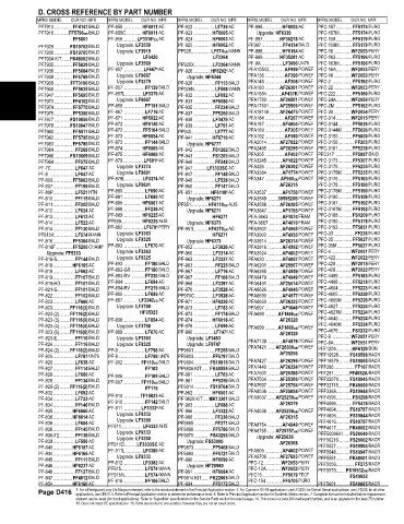 Spare parts and filters cross references