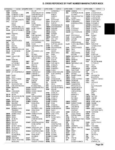 Spare parts and filters cross references